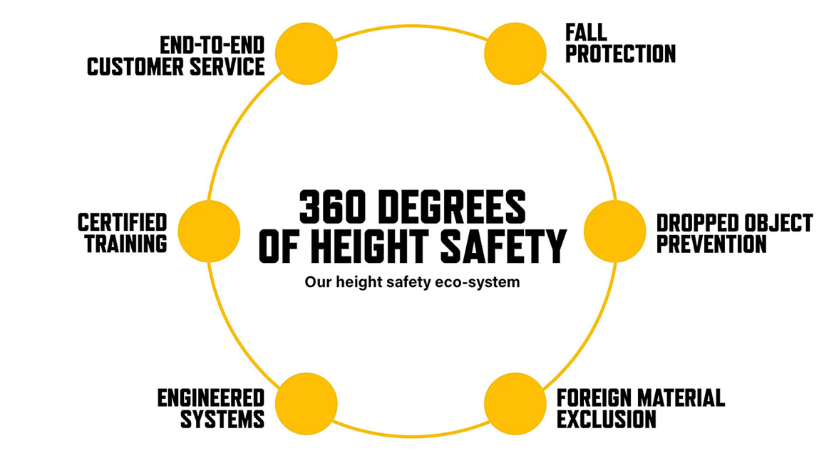 360-degree height safety